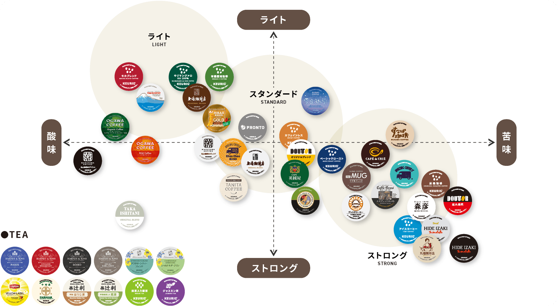 カプセル一覧